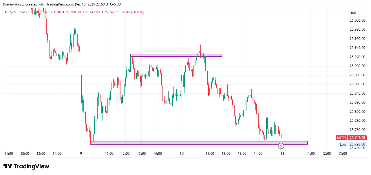 Home nifty 2025 12 10 23 50 45